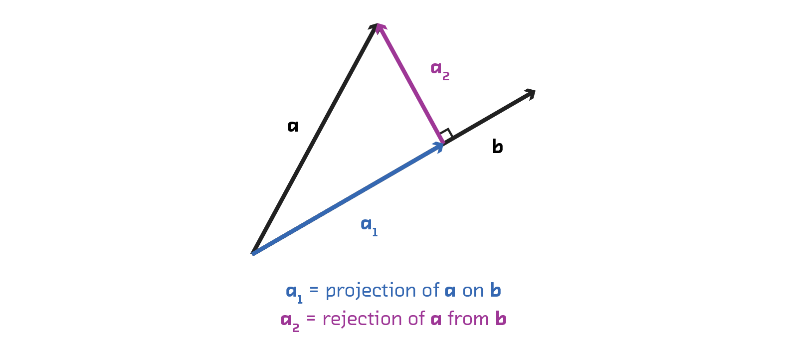 Orthogonal Projection Demonstration