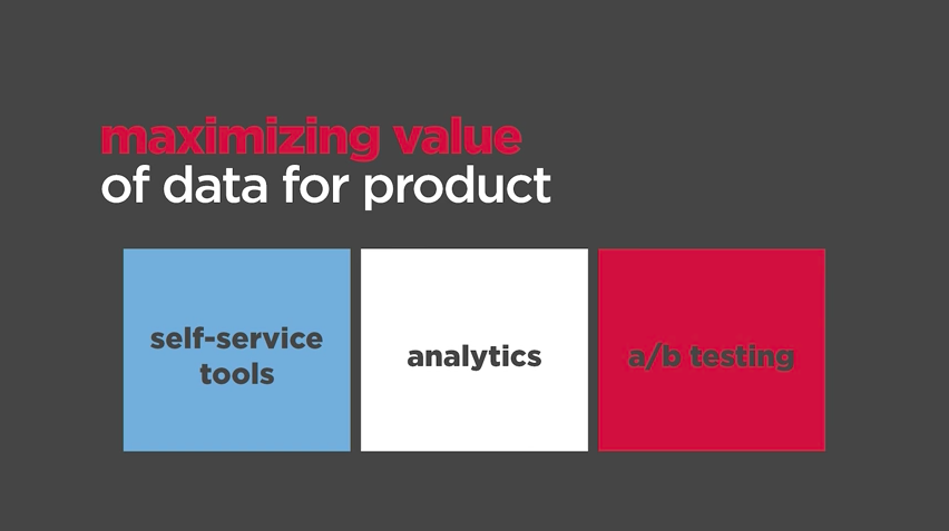 Slide reading “Maximizing value of data product” with three items: self-service tools, analytics, a/b testing