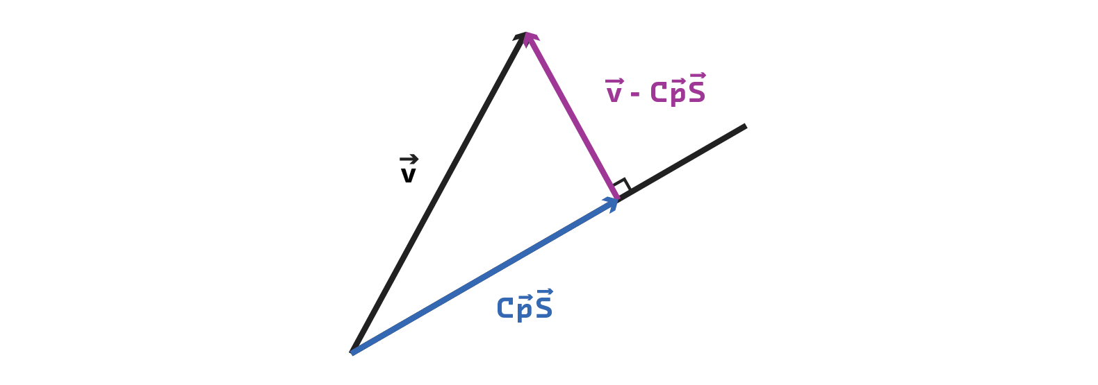 Orthogonal Projection Demonstration