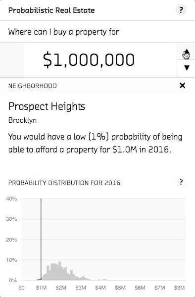 Animated GIF of changing the price while in detail view of Prospect Heights in probability mode.