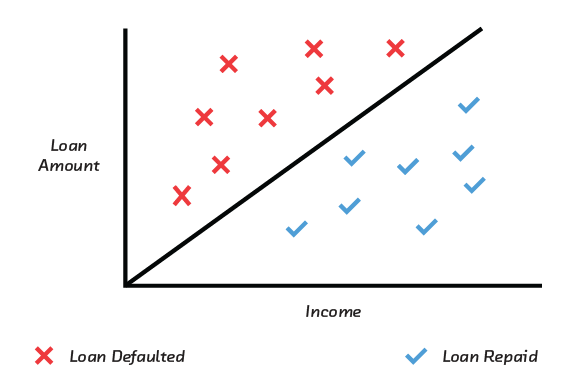 loan default