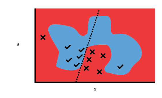 locally linear approximation