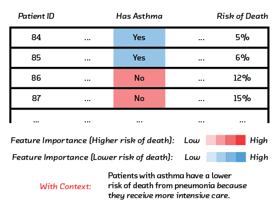 Asthma and pneumonia