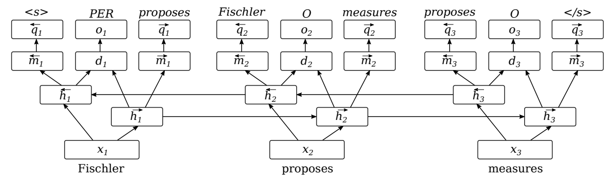 RANdom-Sampling-And-Consensus:Andrew D. Shaws RANSAC 算法的 Python 实现的 Github 存储库 (http