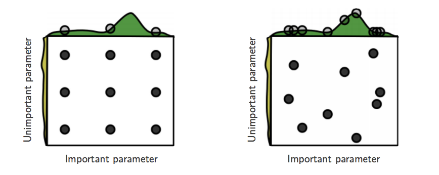 random forest hyperparameter tuning