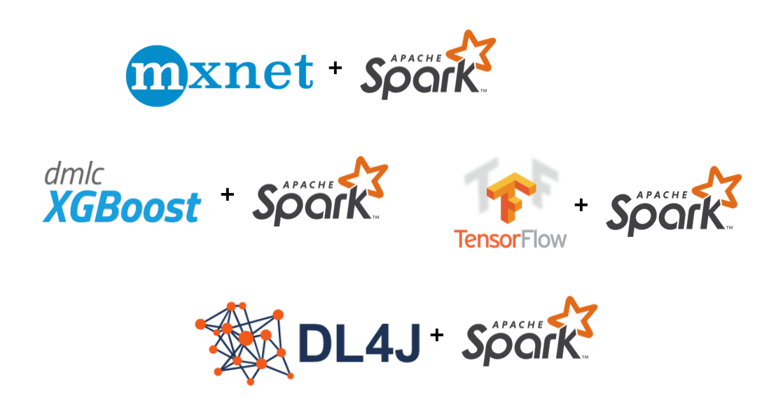 Apache spark sale ml