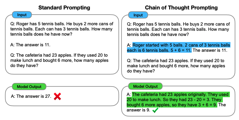 CoT Prompt example