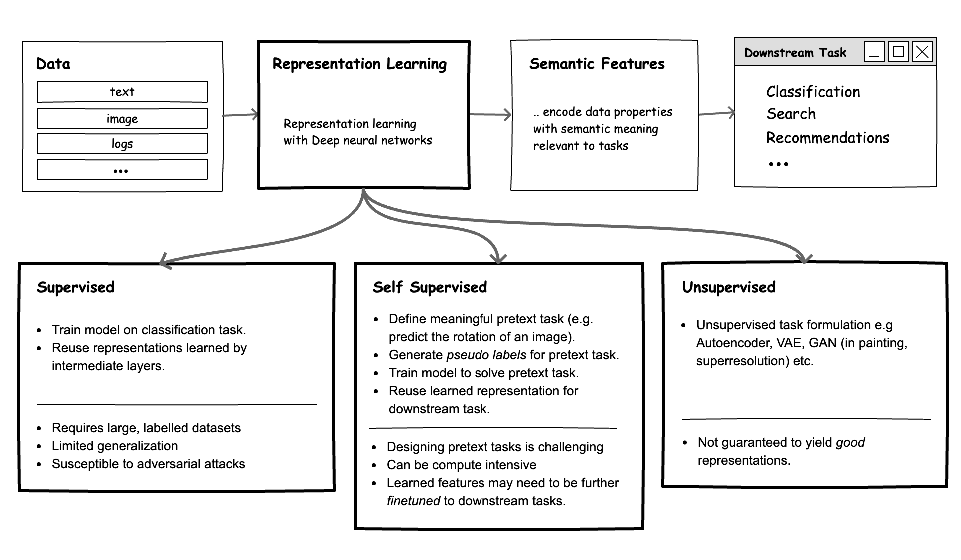 Deep Neural Networks (DNNs) have become a particularly useful tool in building intelligent systems that simplify cognitive tasks for users. Examples i