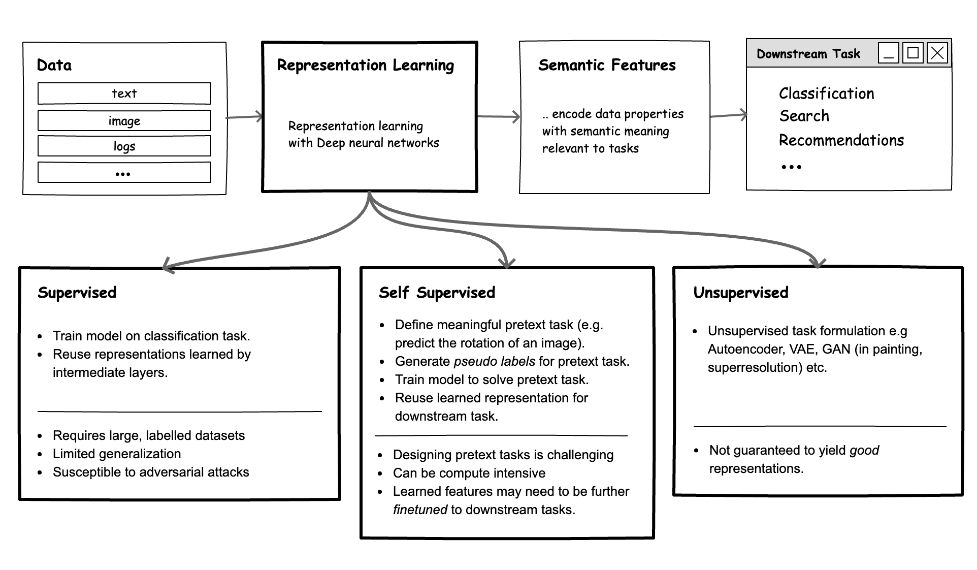 GitHub Cloudera learning hub content Learning hub content