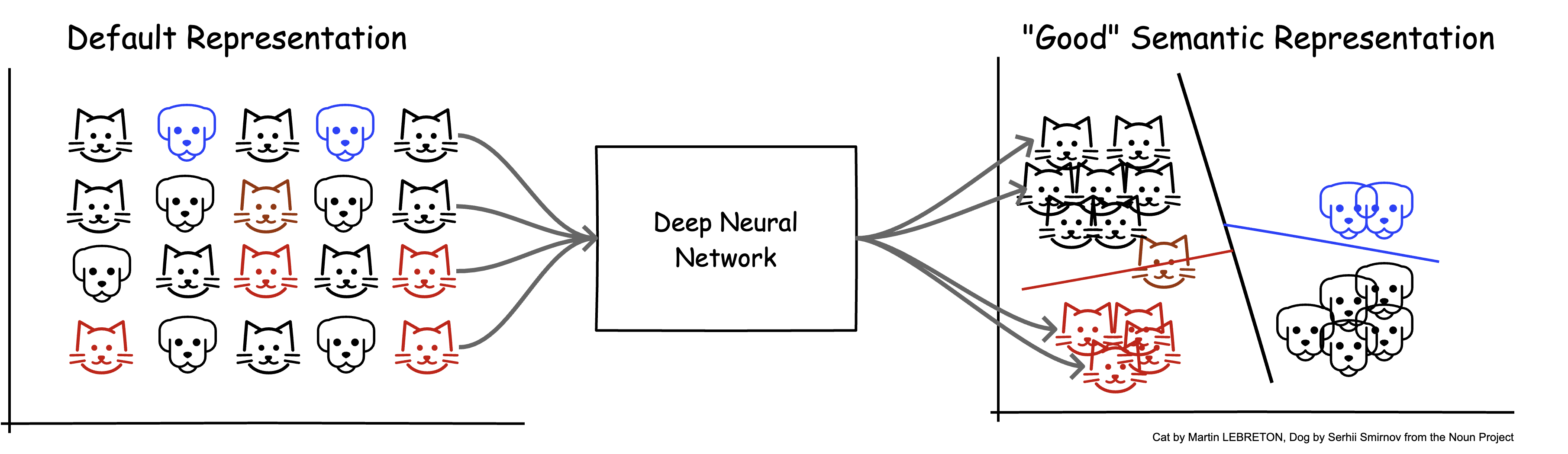 what is representation learning in deep learning