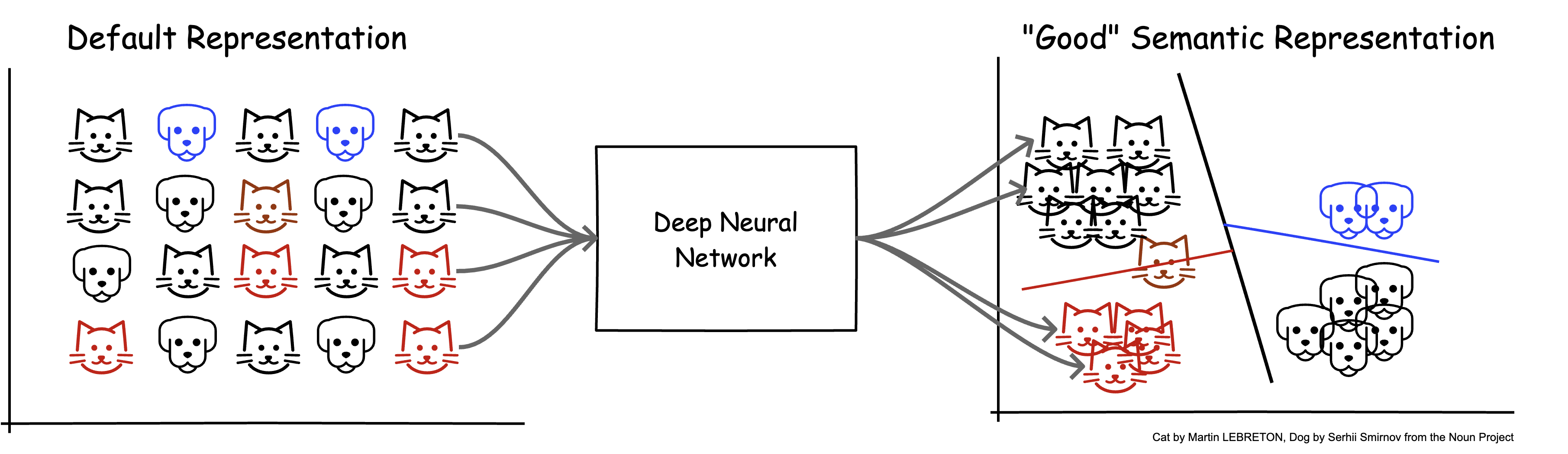 video representation learning with visual tempo consistency