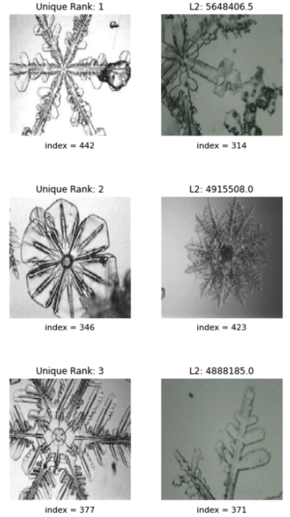 Snowflakes