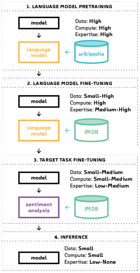 transfer-learning-pipeline.png