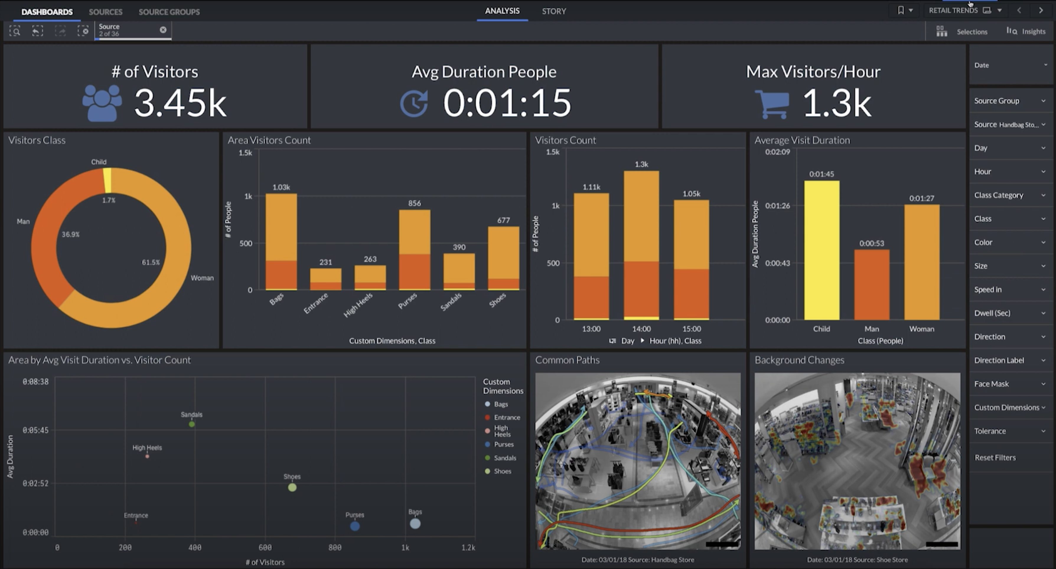 Application of Video Understanding in retail.