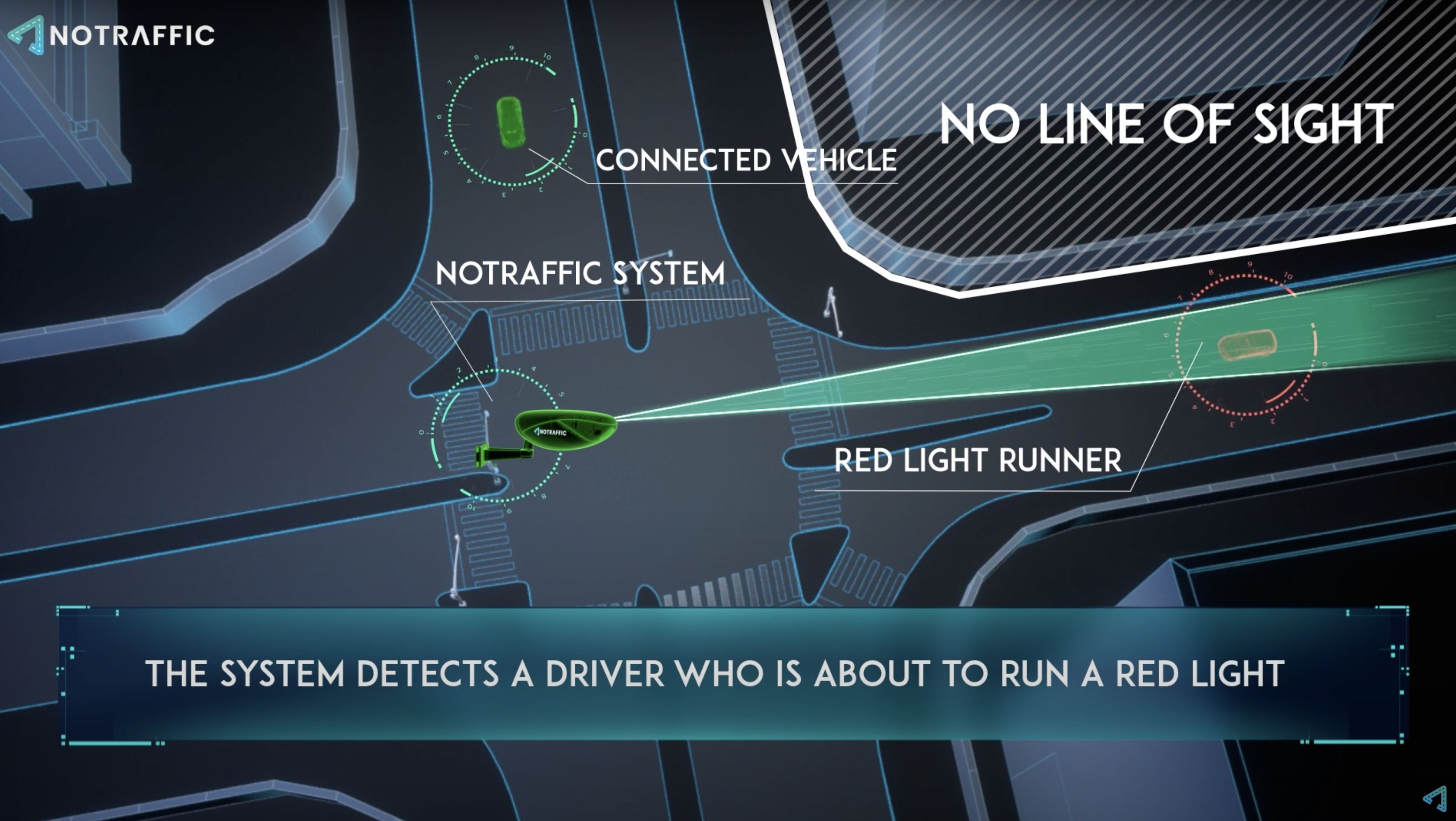 Illustration of video understanding applied to the creation of smart cities.